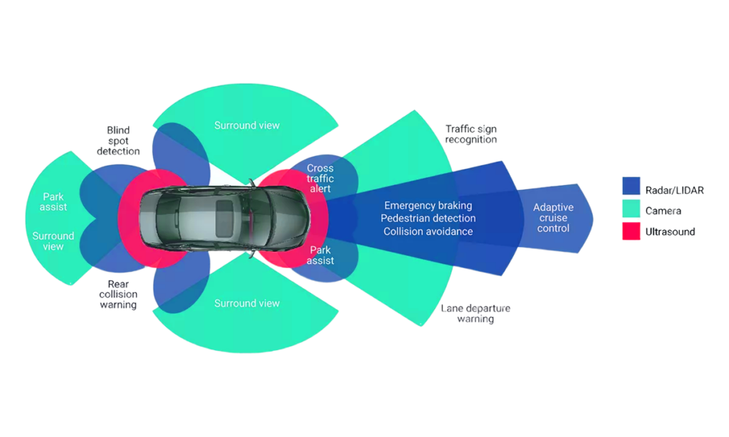 ADAS-No-background adas sensor units